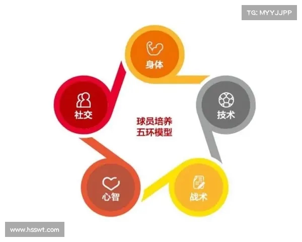 球员成长路径解析:从青训到职业生涯全面发展与提升策略 球员成长路径解析:从青训到职业生涯全面发展与提升策略